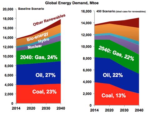 Is Natural Gas Cheaper Than Oil? Exploring the Economics of Energy Choices